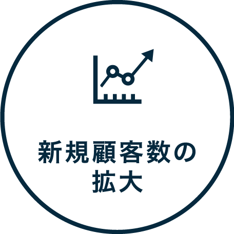 最小コスト