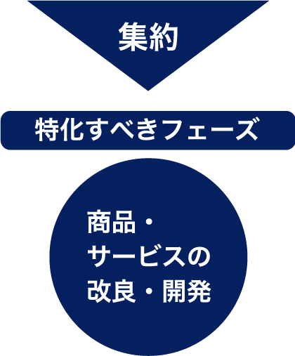 求人募集